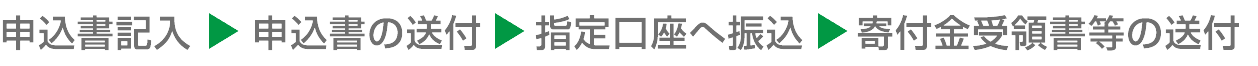 申込書記載・捺印→申込書の送付→指定口座へ振込→受領書の送付